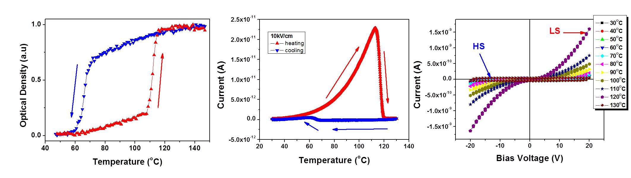 online toxicological chemistry